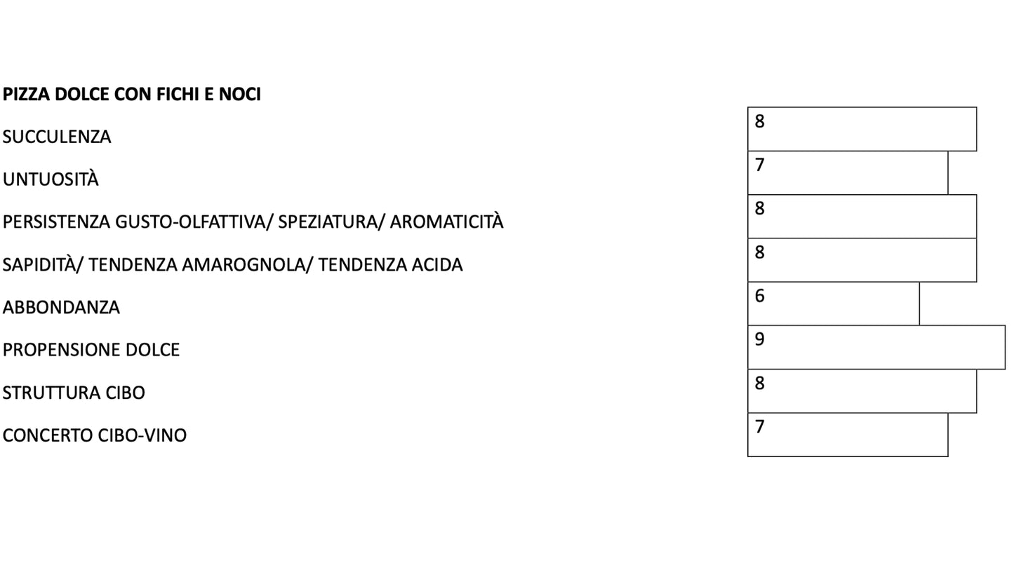 11 FILARI