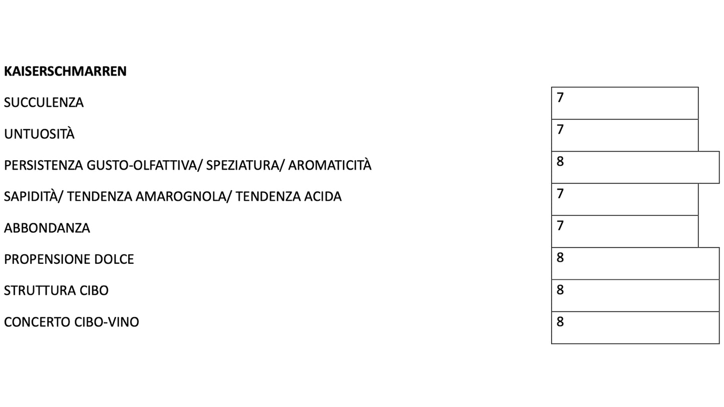 11 FILARI