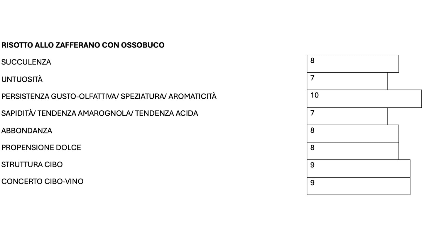 BARBARESCO