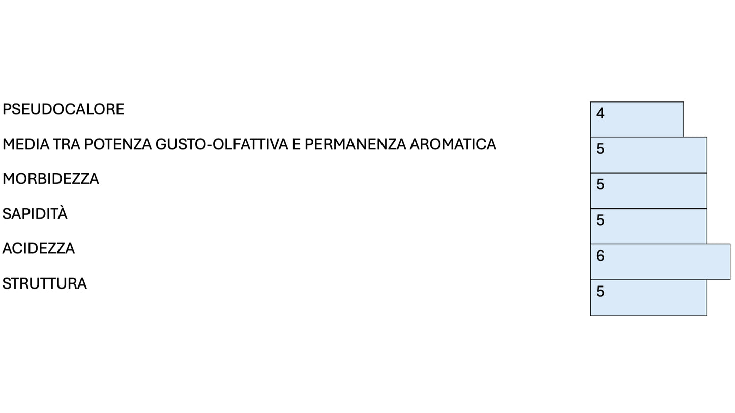DAMA ROSATO