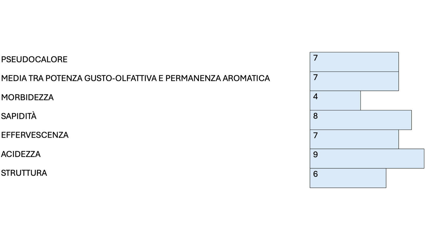 PAS DOSÉ MILLESIMATO