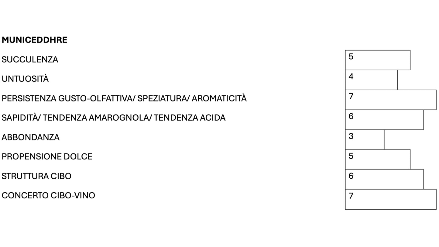 MACHAON