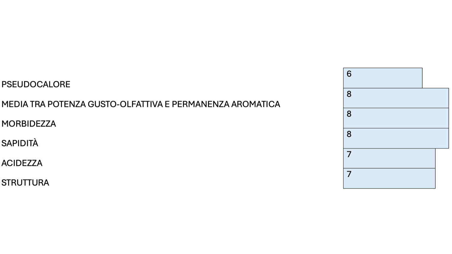 MOSCATO GIALLO WARTH