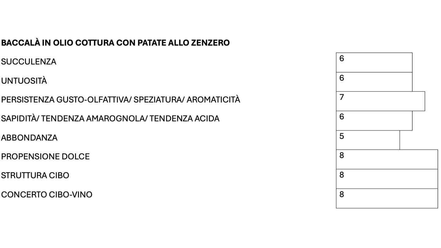 MOSCATO GIALLO WARTH
