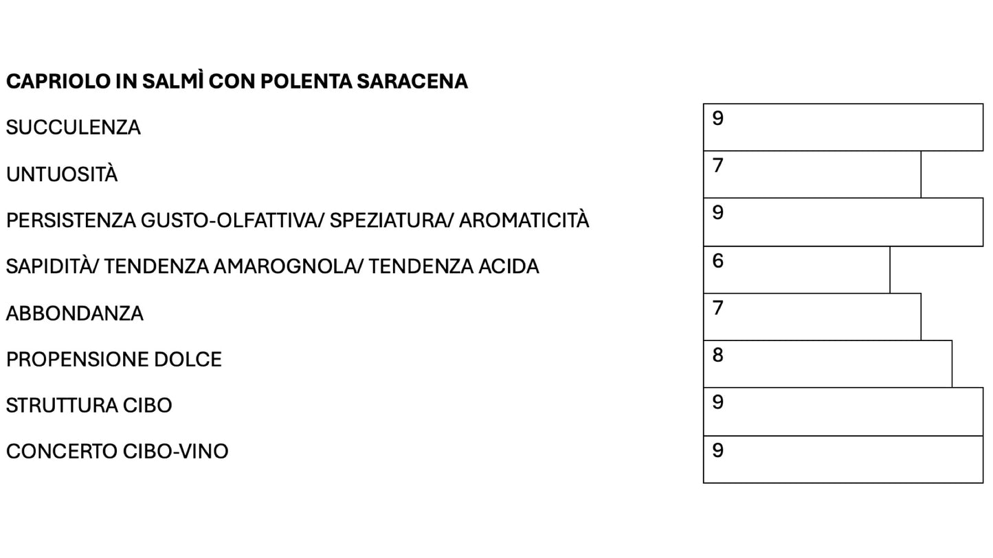SAN SERFF ROSSO