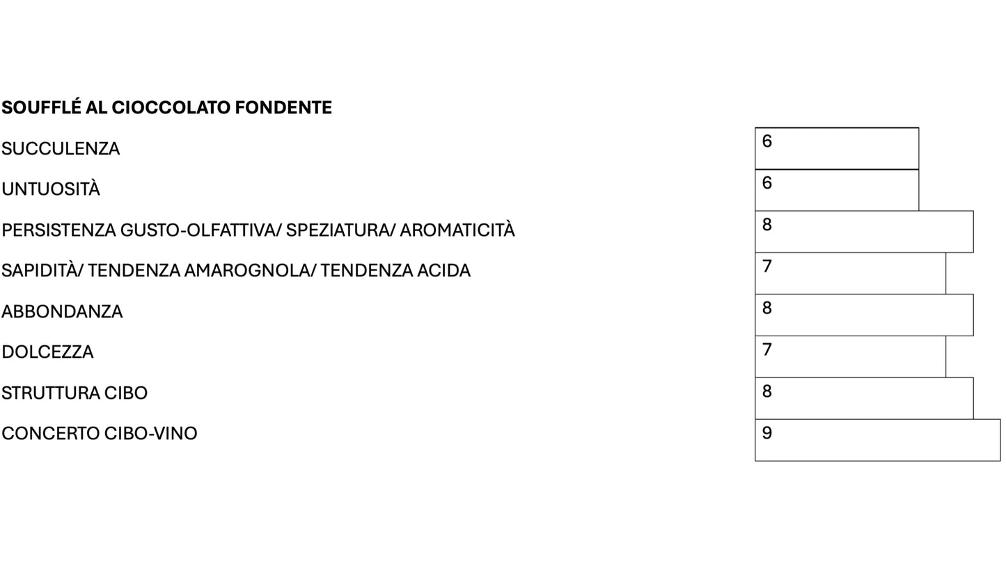 PORTO L.B.V.