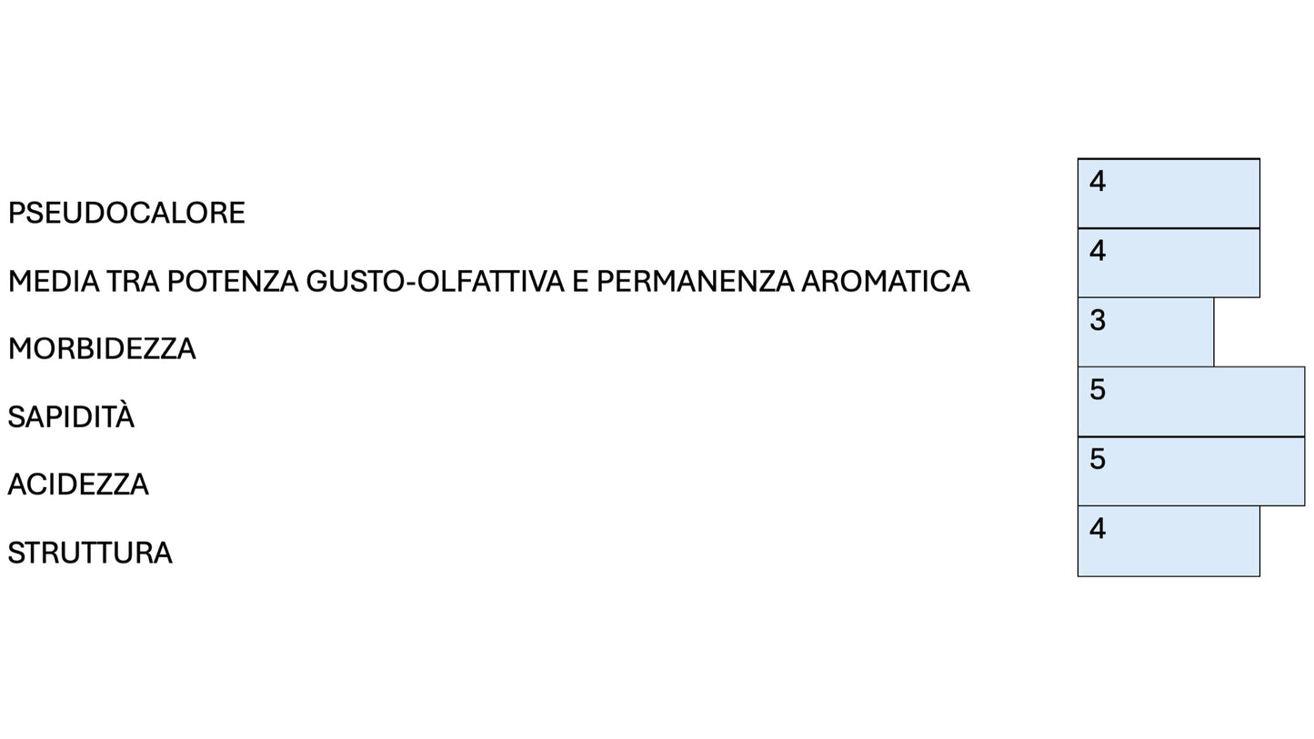 DAMA BIANCO