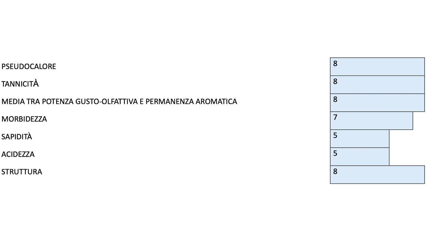 BARBARESCO