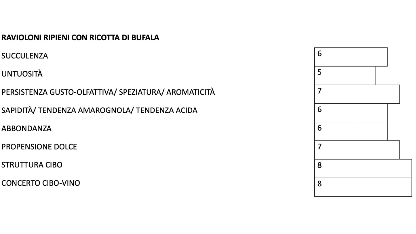 SENTIERO DELLE GERLE BIANCO