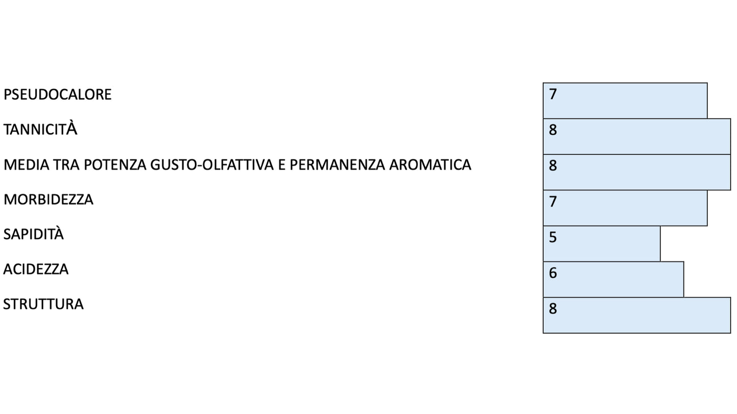 SAN SERFF ROSSO