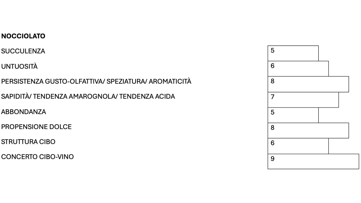 11 FILARI