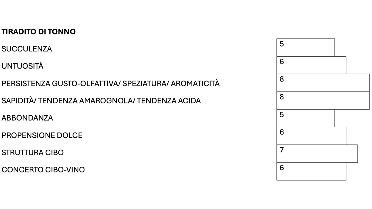 CHARDONNAY FALLWIND