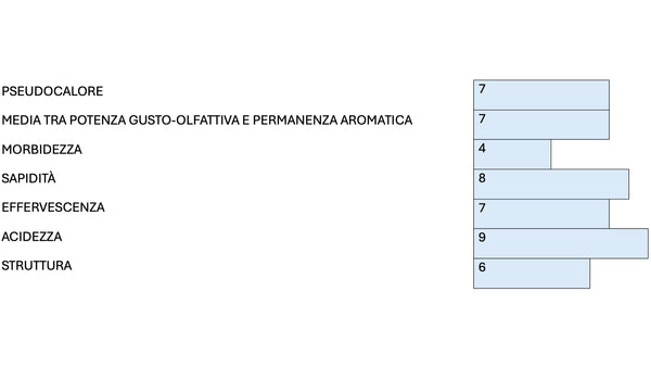 PAS DOSÉ MILLESIMATO